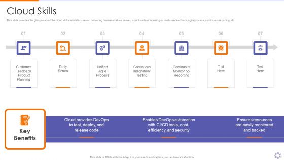 Devops Engineer Capabilities Cloud Skills Ppt Summary Mockup PDF