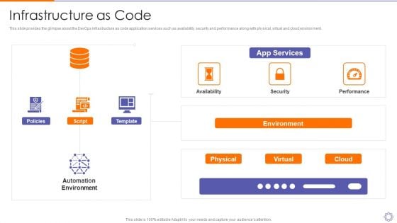 Devops Engineer Capabilities Infrastructure As Code Ppt Pictures Gridlines PDF