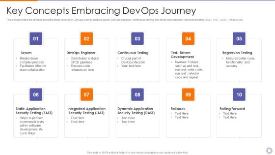 Devops Engineer Capabilities Key Concepts Embracing Devops Journey Ppt Professional Picture PDF