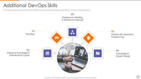 Devops Engineer Capabilities Ppt PowerPoint Presentation Complete Deck With Slides Slide12