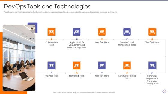 Devops Engineer Capabilities Ppt PowerPoint Presentation Complete Deck With Slides Slide15
