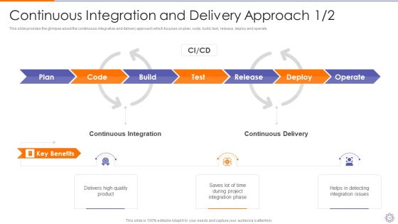 Devops Engineer Capabilities Ppt PowerPoint Presentation Complete Deck With Slides Slide16