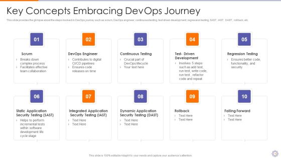 Devops Engineer Capabilities Ppt PowerPoint Presentation Complete Deck With Slides Slide19