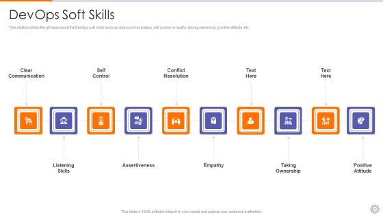 Devops Engineer Capabilities Ppt PowerPoint Presentation Complete Deck With Slides Slide20