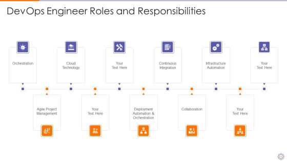 Devops Engineer Capabilities Ppt PowerPoint Presentation Complete Deck With Slides Slide25