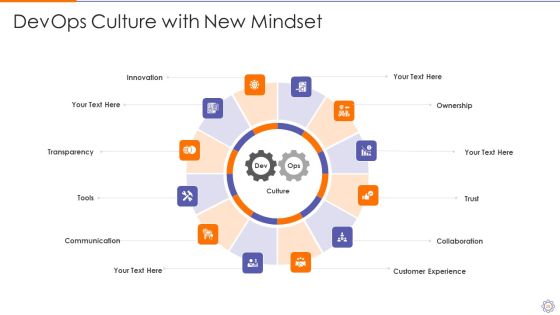 Devops Engineer Capabilities Ppt PowerPoint Presentation Complete Deck With Slides Slide26