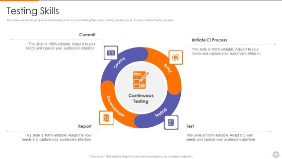 Devops Engineer Capabilities Ppt PowerPoint Presentation Complete Deck With Slides Slide09
