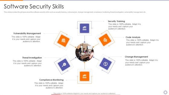 Devops Engineer Capabilities Software Security Skills Ppt Slides Graphics Template PDF