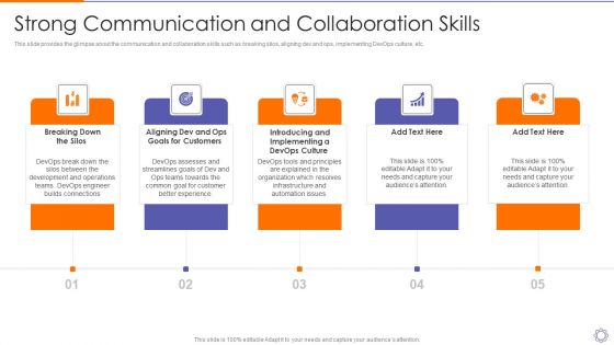 Devops Engineer Capabilities Strong Communication And Collaboration Skills Ppt Professional Graphics Pictures PDF Devops Engineer Capabilities Strong Communication And Collaboration Skills Ppt Professional Graphics Pictures PDF