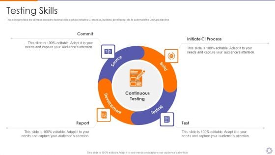 Devops Engineer Capabilities Testing Skills Ppt Outline Guidelines PDF