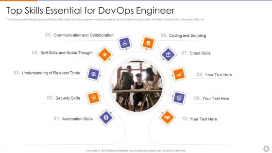 Devops Engineer Capabilities Top Skills Essential For Devops Engineer Ppt Model Design Ideas PDF