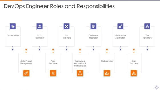 Devops Engineer Roles And Responsibilities Ppt Inspiration Design Templates PDF Devops Engineer Roles And Responsibilities Ppt Inspiration Design Templates PDF