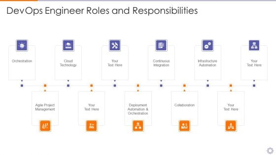 Devops Engineer Roles And Responsibilities Ppt Inspiration Design Templates PDF