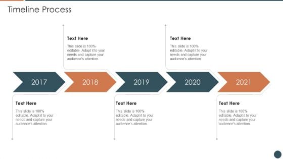 Devops Equipment Selection Procedure IT Timeline Process Topics PDF