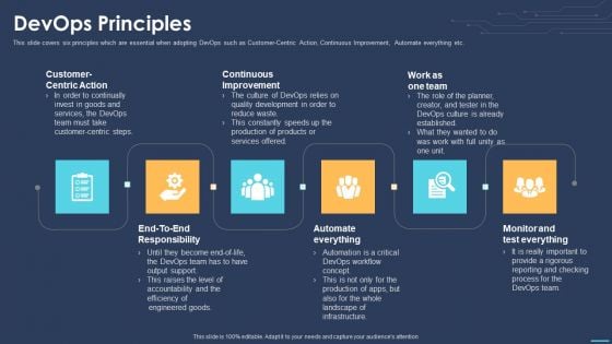 Devops For Information Technology Devops Principles Ppt File Mockup PDF