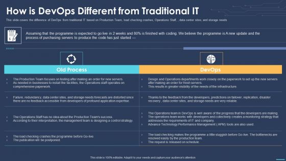 Devops For Information Technology How Is Devops Different From Traditional IT Microsoft PDF Devops For Information Technology How Is Devops Different From Traditional IT Microsoft PDF