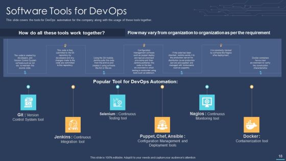 Devops For Information Technology Ppt PowerPoint Presentation Complete Deck With Slides Slide18