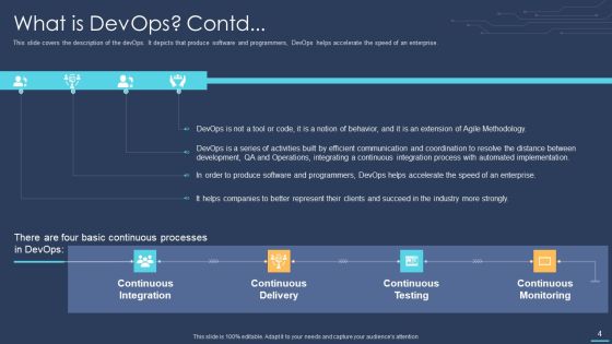 Devops For Information Technology Ppt PowerPoint Presentation Complete Deck With Slides Slide04