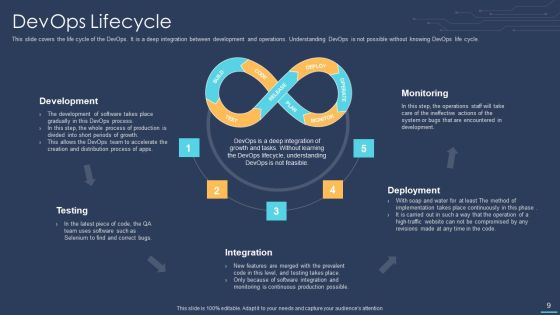Devops For Information Technology Ppt PowerPoint Presentation Complete Deck With Slides Slide09