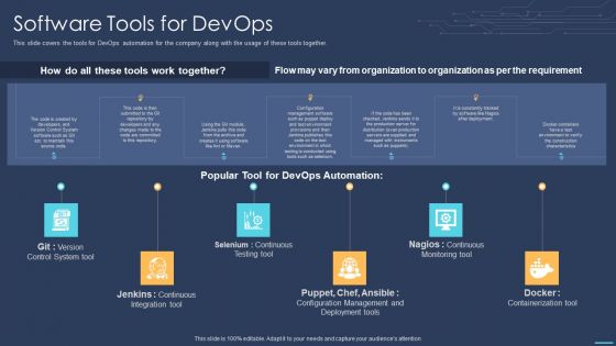 Devops For Information Technology Software Tools For Devops Rules PDF Devops For Information Technology Software Tools For Devops Rules PDF