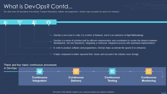 Devops For Information Technology What Is Devops Contd Background PDF Devops For Information Technology What Is Devops Contd Background PDF
