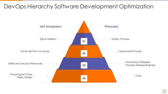 Devops Hierarchy Software Development Optimizationdevops Engineer Capabilities Ppt Icon Grid PDF