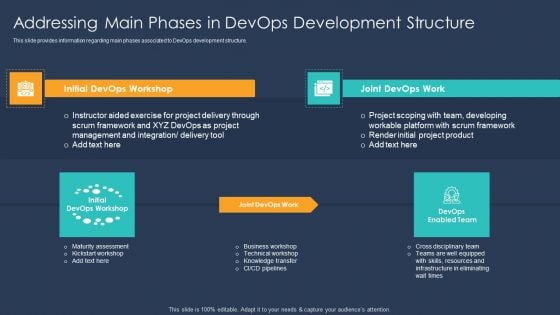 Devops Implementation And Advisory Proposal IT Addressing Main Phases In Devops Slides PDF