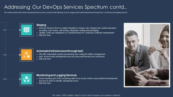 Devops Implementation And Advisory Proposal IT Addressing Our Devops Services Spectrum Contd Graphics PDF Devops Implementation And Advisory Proposal IT Addressing Our Devops Services Spectrum Contd Graphics PDF