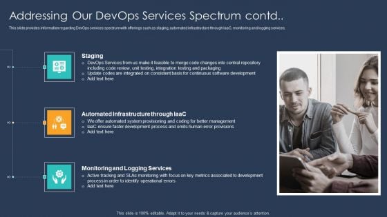 Devops Implementation And Advisory Proposal IT Addressing Our Devops Services Spectrum Contd Graphics PDF