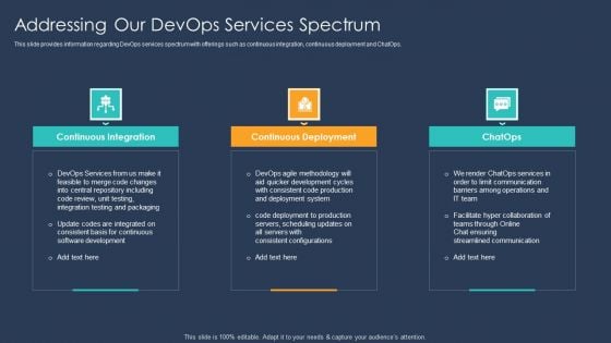 Devops Implementation And Advisory Proposal IT Addressing Our Devops Services Spectrum Microsoft PDF