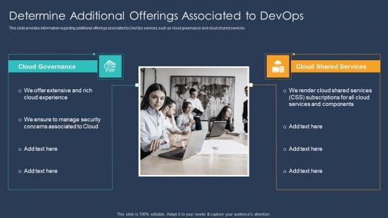 Devops Implementation And Advisory Proposal IT Determine Additional Offerings Associated To Devops Microsoft PDF