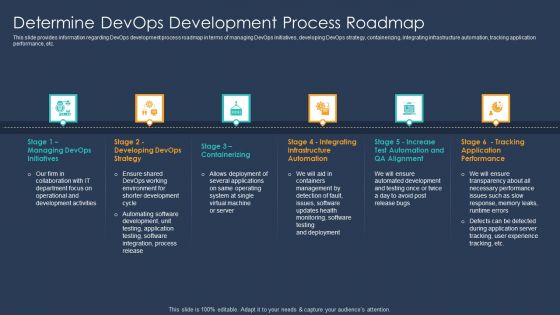 Devops Implementation And Advisory Proposal IT Determine Devops Development Process Roadmap Infographics PDF Devops Implementation And Advisory Proposal IT Determine Devops Development Process Roadmap Infographics PDF