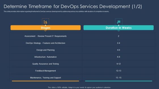 Devops Implementation And Advisory Proposal IT Determine Timeframe For Devops Services Development Introduction PDF