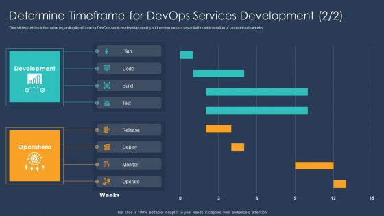 Devops Implementation And Advisory Proposal IT Determine Timeframe For Devops Services Diagrams PDF