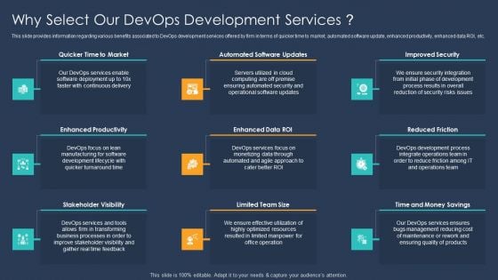 Devops Implementation And Advisory Proposal IT Why Select Our Devops Development Services Designs PDF