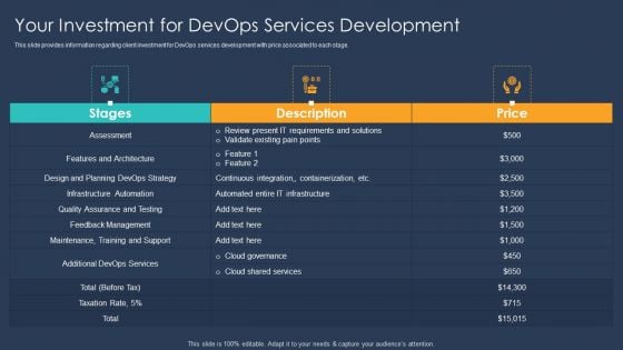 Devops Implementation And Advisory Proposal IT Your Investment For Devops Services Development Guidelines PDF