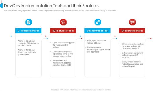 Devops Implementation Tools And Their Features Brochure PDF