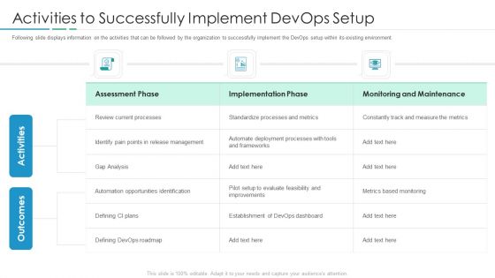 Devops In Hybrid Prototype IT Activities To Successfully Implement Devops Setup Formats PDF