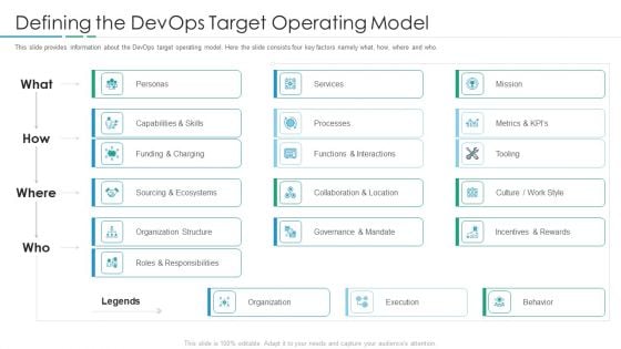 Devops In Hybrid Prototype IT Defining The Devops Target Operating Model Summary PDF