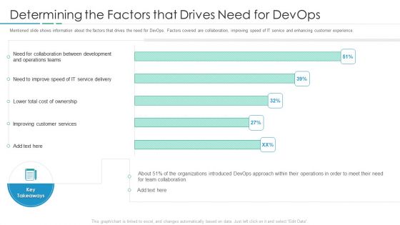 Devops In Hybrid Prototype IT Determining The Factors That Drives Need For Devops Formats PDF