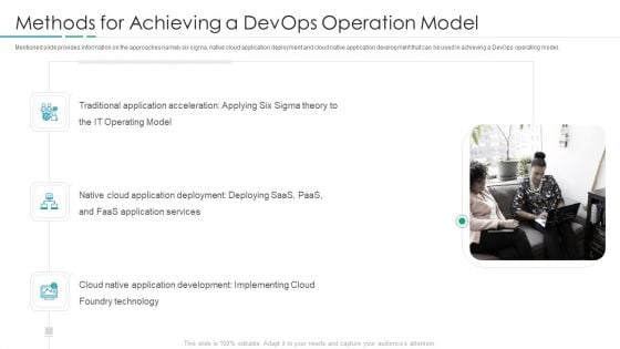 Devops In Hybrid Prototype IT Methods For Achieving A Devops Operation Model Diagrams PDF