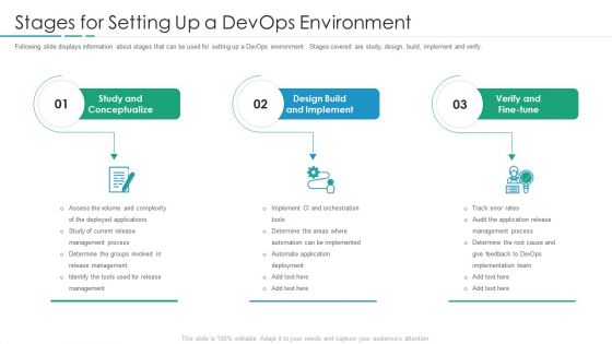 Devops In Hybrid Prototype IT Stages For Setting Up A Devops Environment Clipart PDF