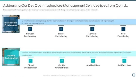 Devops Infrastructure Acceptance Proposal IT Addressing Our Devops Infrastructure Inspiration PDF