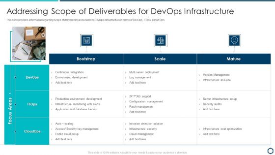 Devops Infrastructure Acceptance Proposal IT Addressing Scope Of Deliverables For Devops Infrastructure Infographics PDF