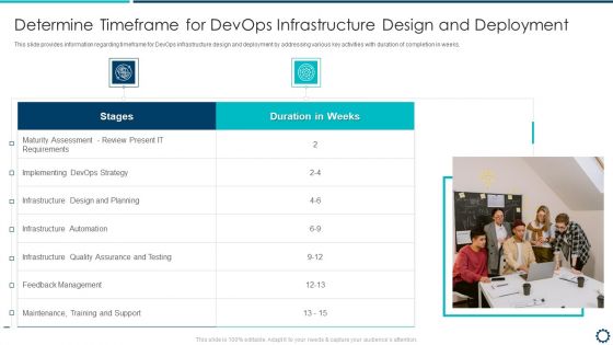 Devops Infrastructure Acceptance Proposal IT Determine Timeframe For Devops Infrastructure Design Graphics PDF