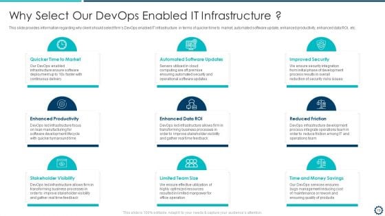 Devops Infrastructure Acceptance Proposal IT Ppt PowerPoint Presentation Complete Deck With Slides