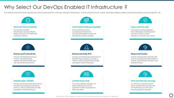 Devops Infrastructure Acceptance Proposal IT Why Select Our Devops Enabled IT Infrastructure Sample PDF