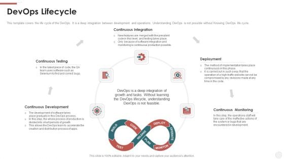 Devops Lifecycle Ppt Show Designs Download PDF