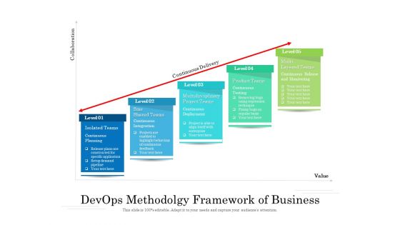 Devops Methodolgy Framework Of Business Ppt PowerPoint Presentation Gallery Background Images PDF