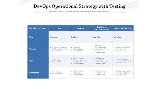 Devops Operational Strategy With Testing Ppt PowerPoint Presentation Gallery Smartart PDF